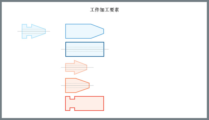 成组技术:在工业 4.0 时代实现卓越运营